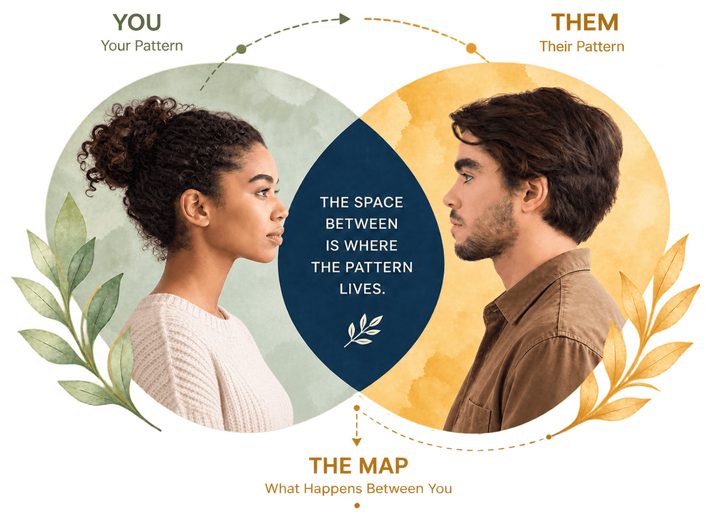 Three people in different relationship contexts — solo reflection, a couple, and two friends in conversation